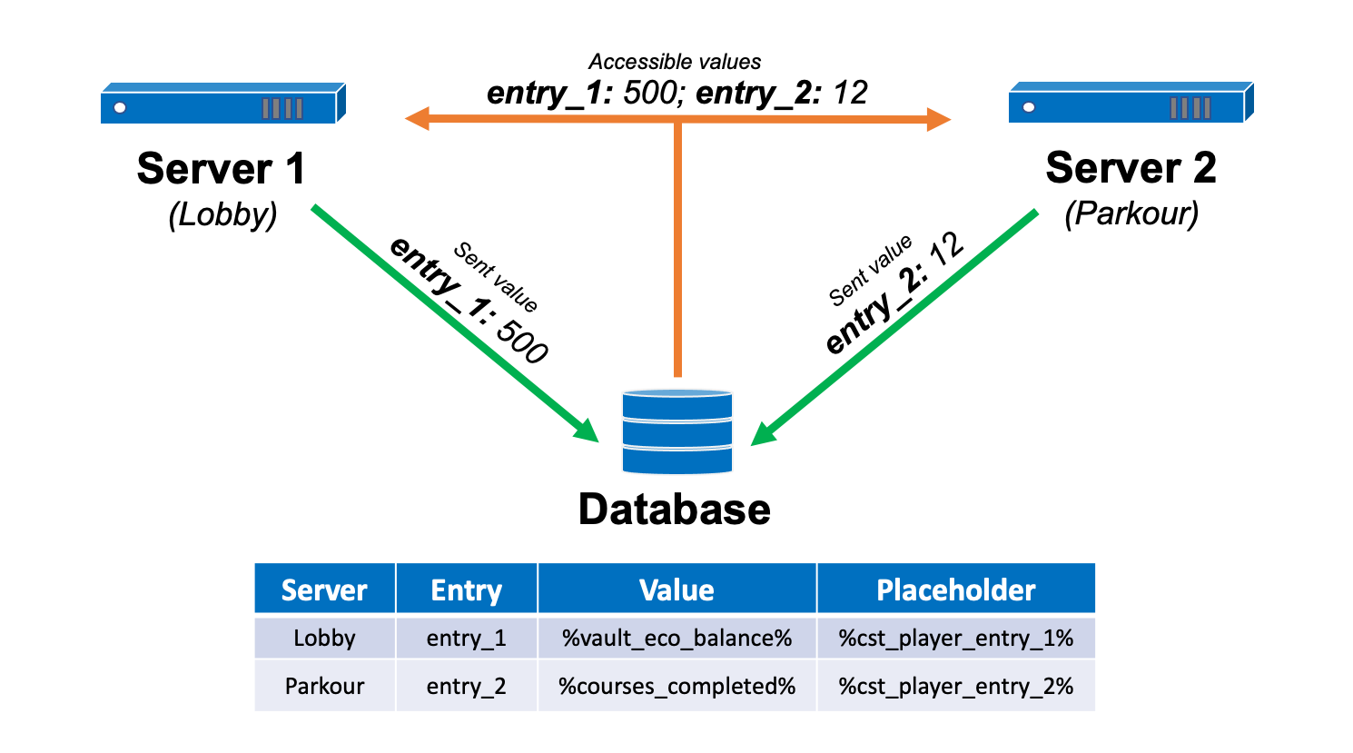 Data handling explanation by basic image made by Kihsomray